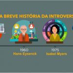 Infográfico - breve história da introversão