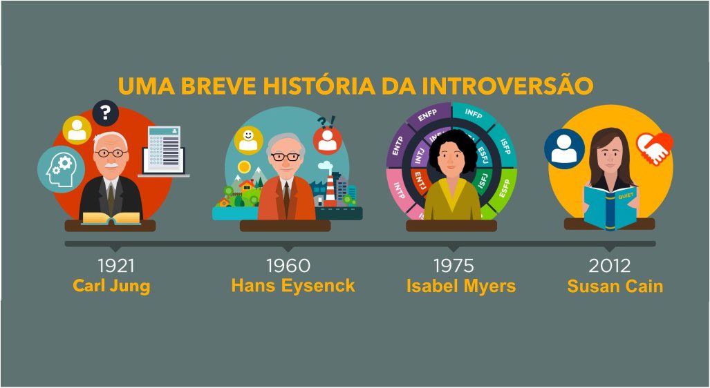 Infográfico - breve história da introversão