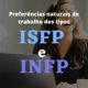 Preferências naturais de trabalho dos tipos ISFP e INFP